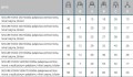 GERDA Kłódka wzmocniona pałąkowa SECURE S50